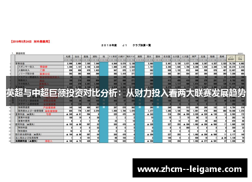 英超与中超巨额投资对比分析：从财力投入看两大联赛发展趋势