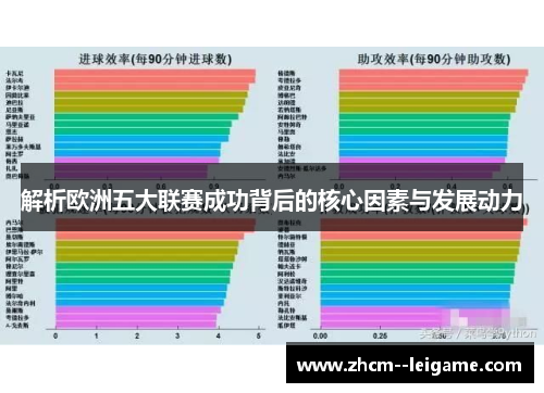 解析欧洲五大联赛成功背后的核心因素与发展动力 解析欧洲五大联赛成功背后的核心因素与发展动力