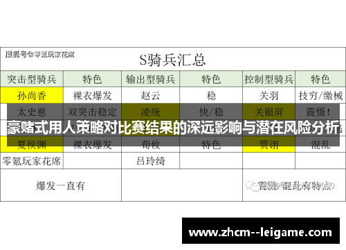 豪赌式用人策略对比赛结果的深远影响与潜在风险分析 豪赌式用人策略对比赛结果的深远影响与潜在风险分析