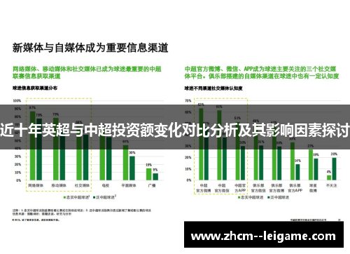 近十年英超与中超投资额变化对比分析及其影响因素探讨