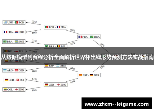 从数据模型到赛程分析全面解析世界杯出线形势预测方法实战指南