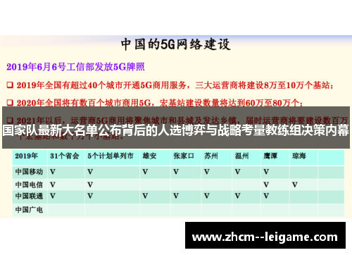 国家队最新大名单公布背后的人选博弈与战略考量教练组决策内幕