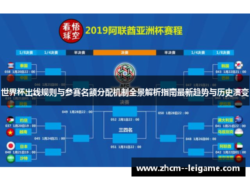 世界杯出线规则与参赛名额分配机制全景解析指南最新趋势与历史演变 世界杯出线规则与参赛名额分配机制全景解析指南最新趋势与历史演变