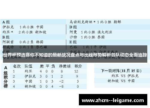 世界杯预选赛你不知道的最新战况盘点与出线形势解析各队动态全面追踪 世界杯预选赛你不知道的最新战况盘点与出线形势解析各队动态全面追踪