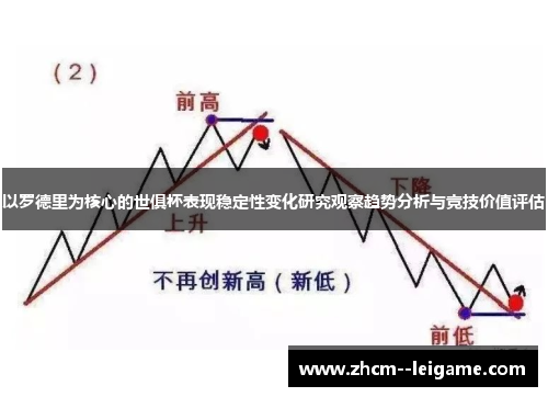 以罗德里为核心的世俱杯表现稳定性变化研究观察趋势分析与竞技价值评估 以罗德里为核心的世俱杯表现稳定性变化研究观察趋势分析与竞技价值评估
